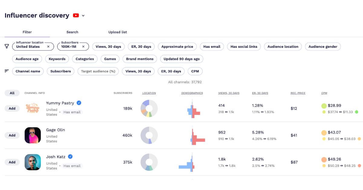 4 Types Of Influencers: From Nano To Mega. – Hypetrain’s Blog